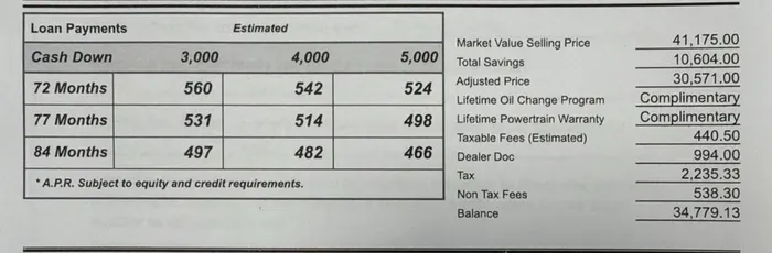 Verified 2026 car deal sheet: vehicle listed at $41,175 negotiated down to $30,571 adjusted price using a proven car negotiation script — $10,604 in total savings achieved for the client